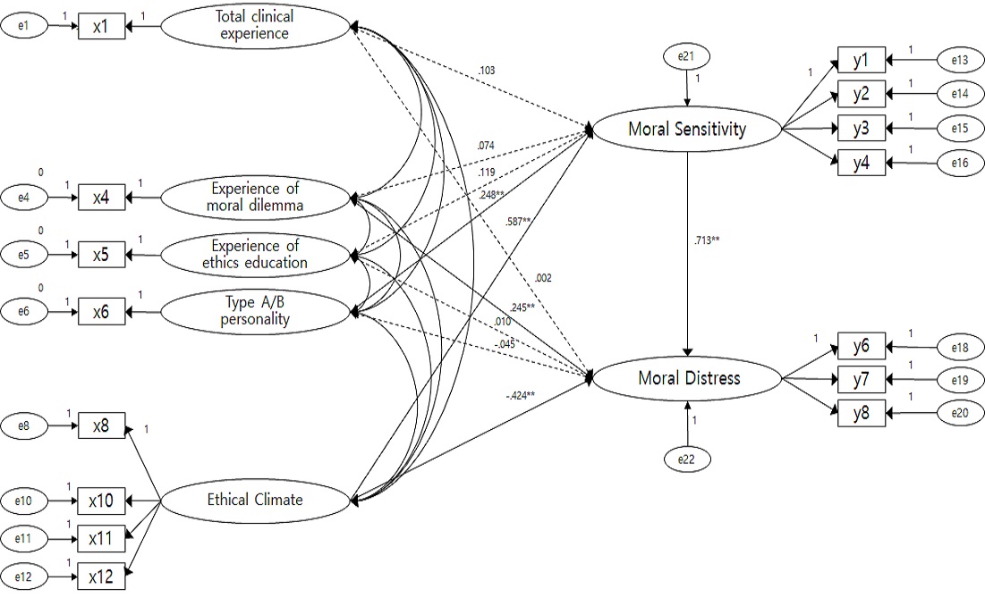 Figure 2. Figure 2.