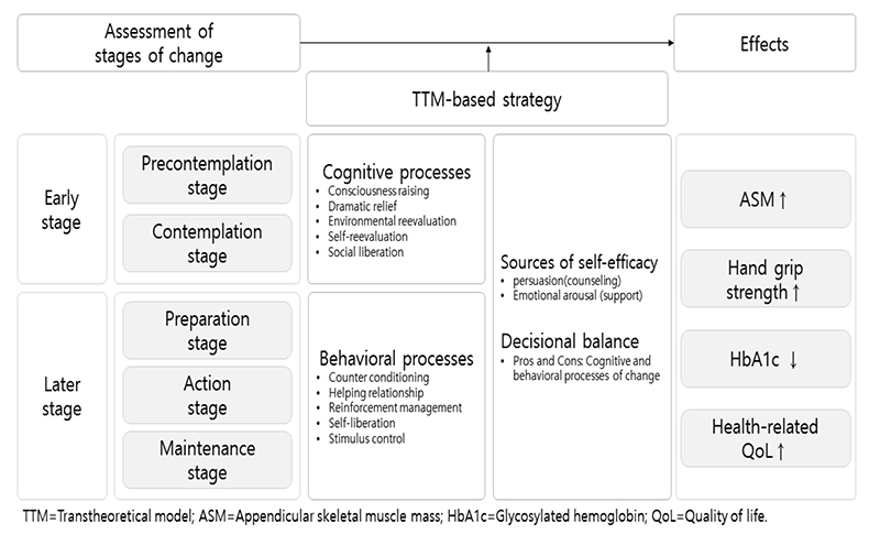 Figure 1. Figure 1.