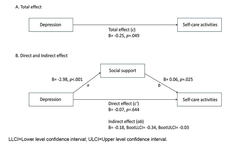Figure 1. Figure 1.